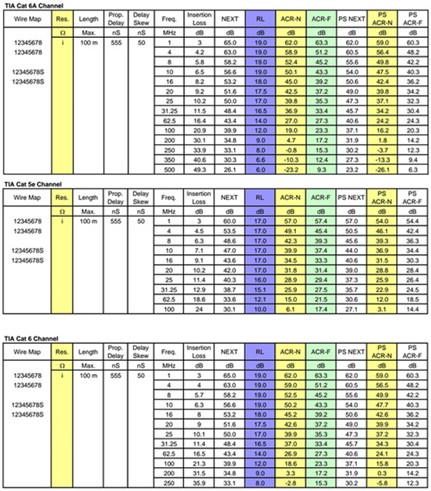 Standard for the TIA Permanent Link